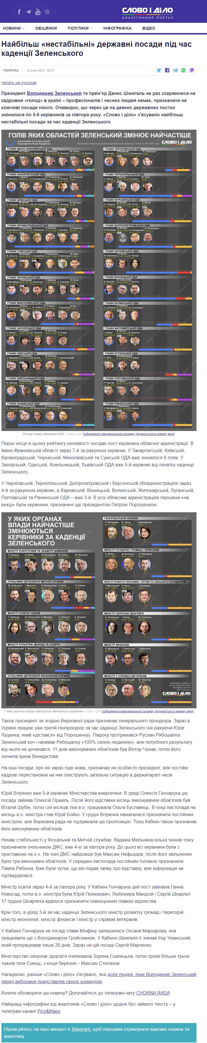 https://www.slovoidilo.ua/2021/01/05/infografika/polityka/najbilsh-nestabilni-derzhavni-posady-kadencziyi-zelenskoho