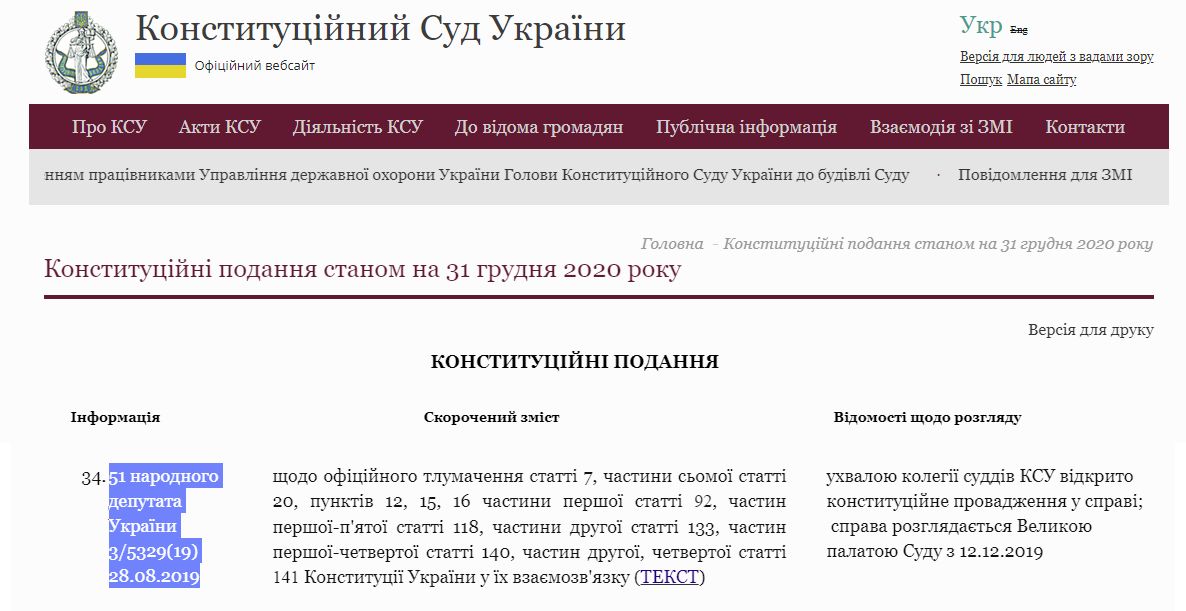 http://www.ccu.gov.ua/novyna/konstytuciyni-podannya-stanom-na-31-grudnya-2020-roku