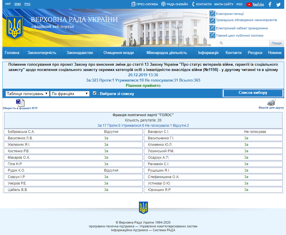http://w1.c1.rada.gov.ua/pls/radan_gs09/ns_golos?g_id=2490