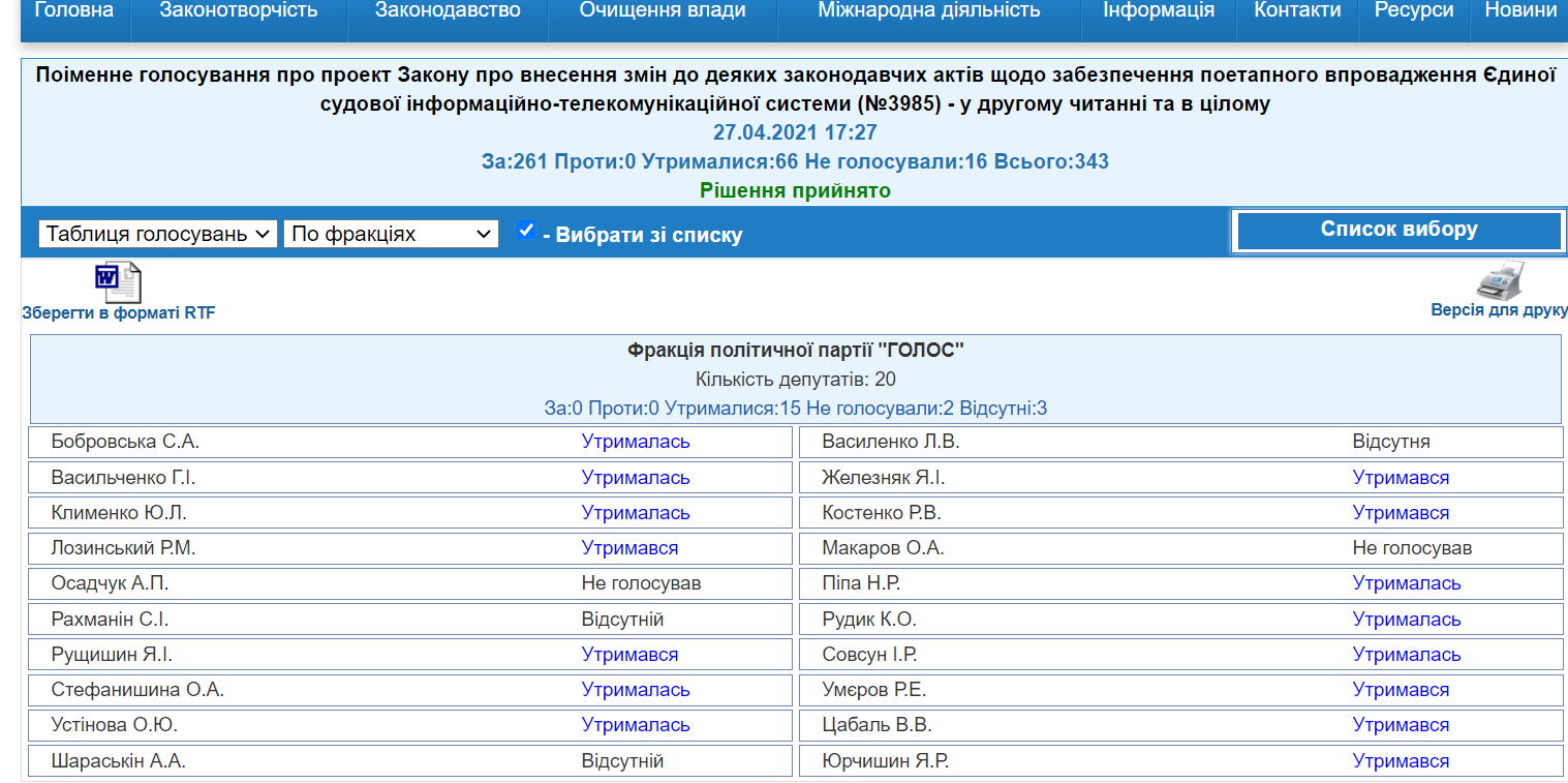 http://w1.c1.rada.gov.ua/pls/radan_gs09/ns_golos?g_id=12194