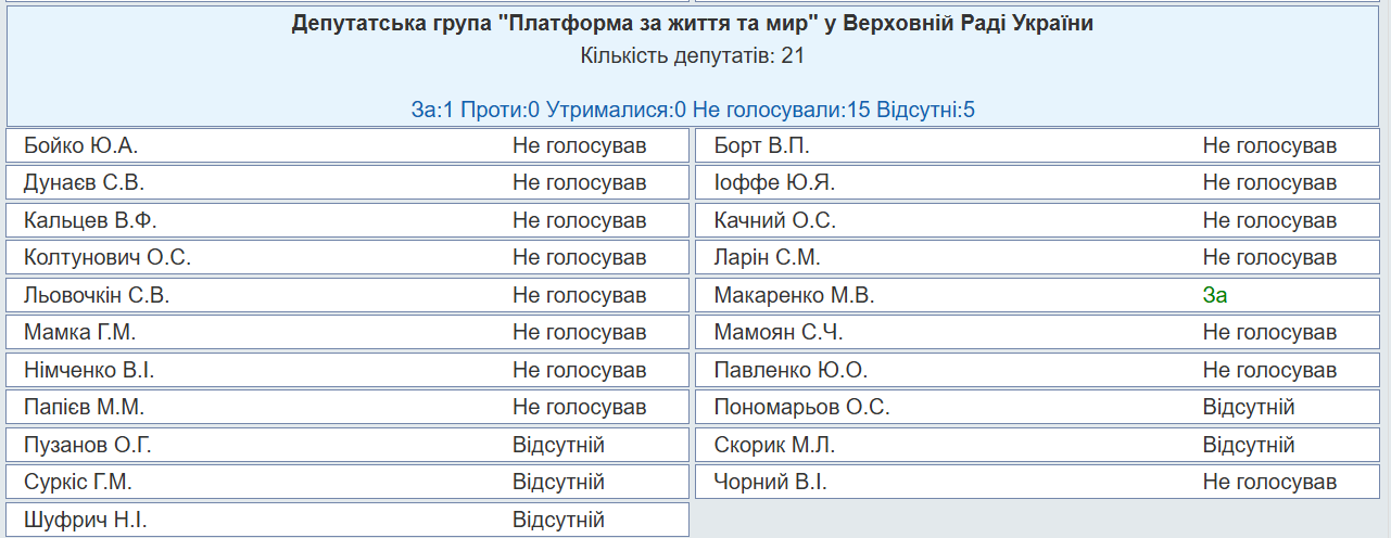 https://w1.c1.rada.gov.ua/pls/radan_gs09/ns_golos?g_id=33433