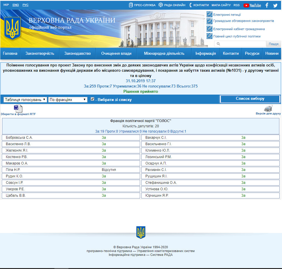 http://w1.c1.rada.gov.ua/pls/radan_gs09/ns_golos?g_id=1442