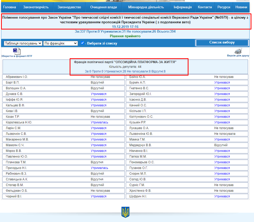http://w1.c1.rada.gov.ua/pls/radan_gs09/ns_golos?g_id=2410