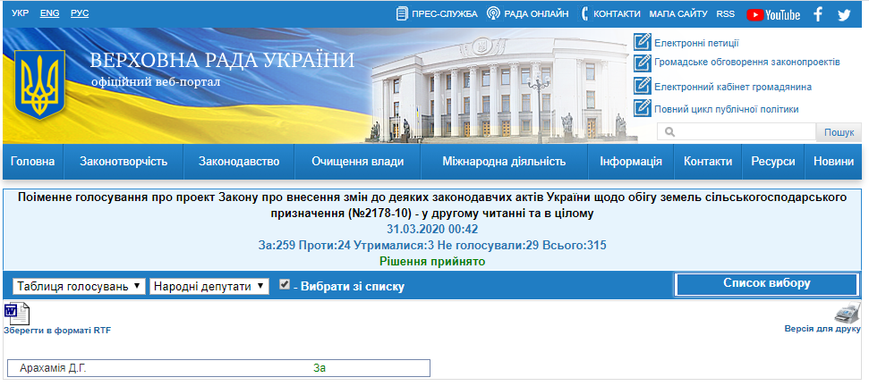 http://w1.c1.rada.gov.ua/pls/radan_gs09/ns_golos?g_id=5095