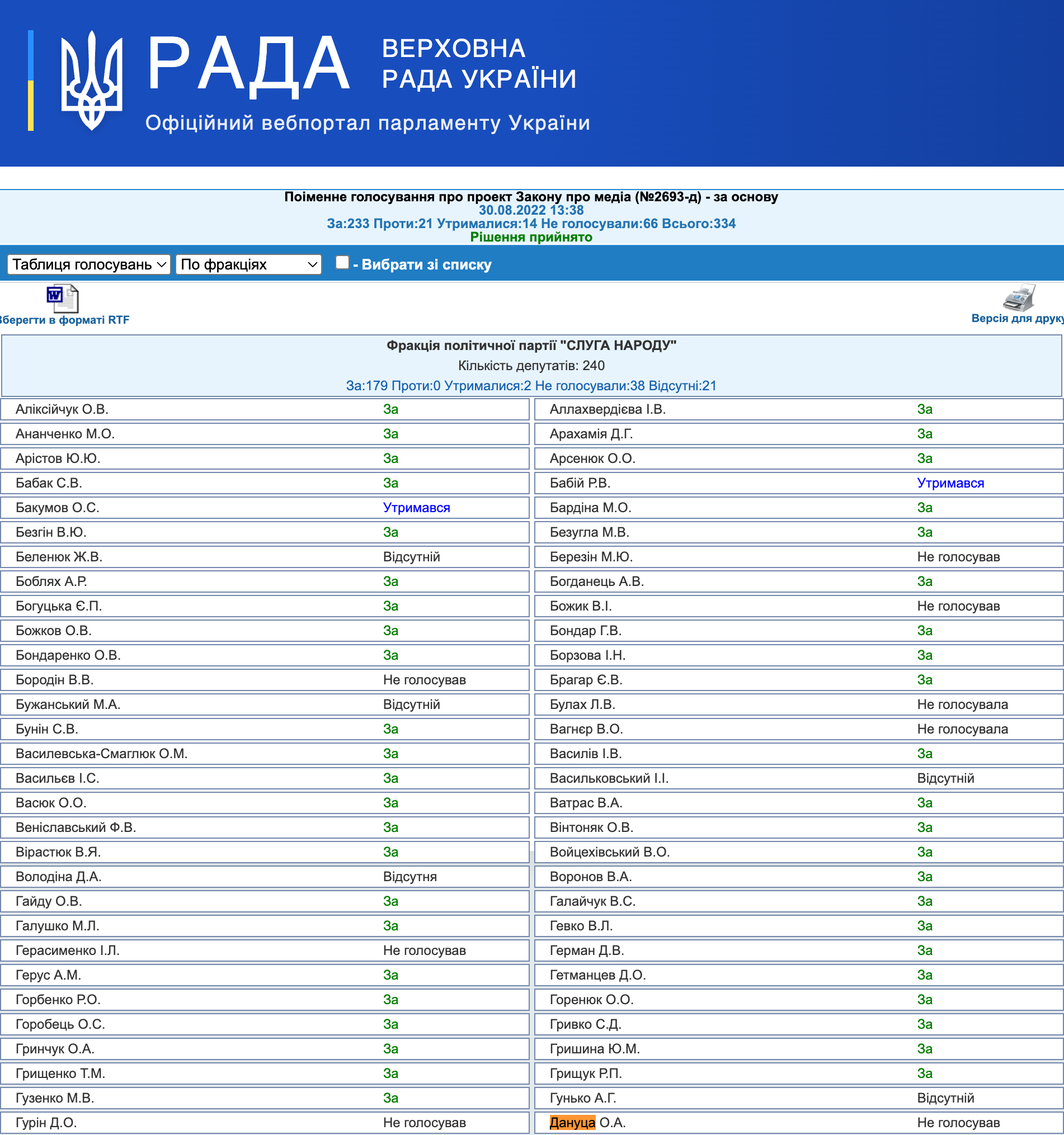 https://w1.c1.rada.gov.ua/pls/radan_gs09/ns_golos?g_id=20839
