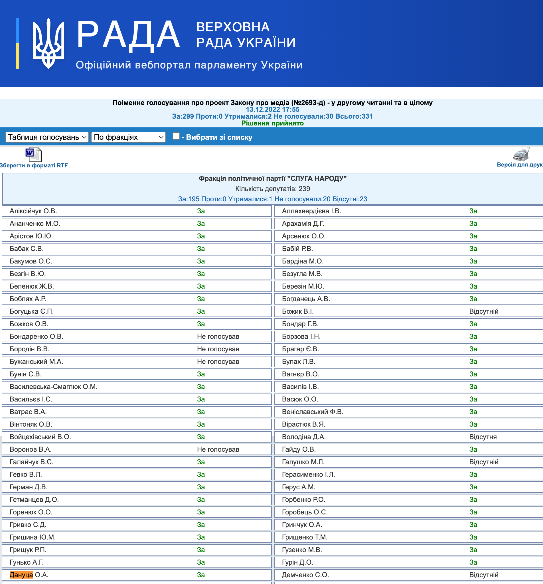 http://w1.c1.rada.gov.ua/pls/radan_gs09/ns_golos?g_id=21953