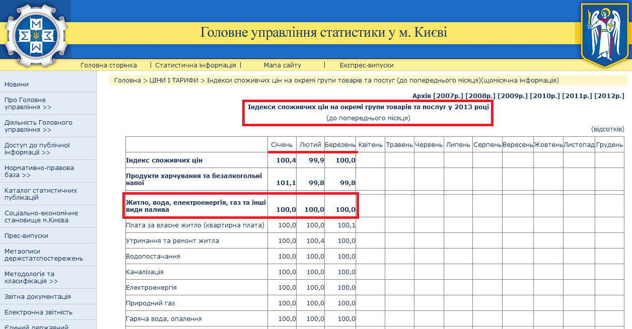 http://www.gorstat.kiev.ua/p.php3?c=980&lang=1