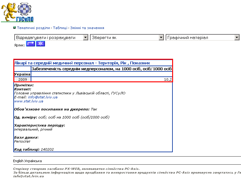 http://stat6.stat.lviv.ua/PXWEB2006p/dialog/varval.asp?ma=140202&path=../Database/Regiostat/14/02/&lang=1