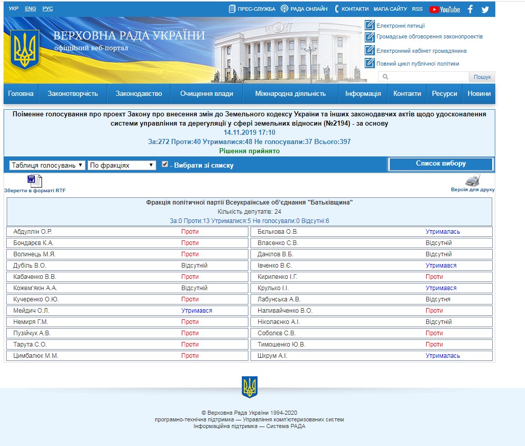 http://w1.c1.rada.gov.ua/pls/radan_gs09/ns_golos?g_id=1667