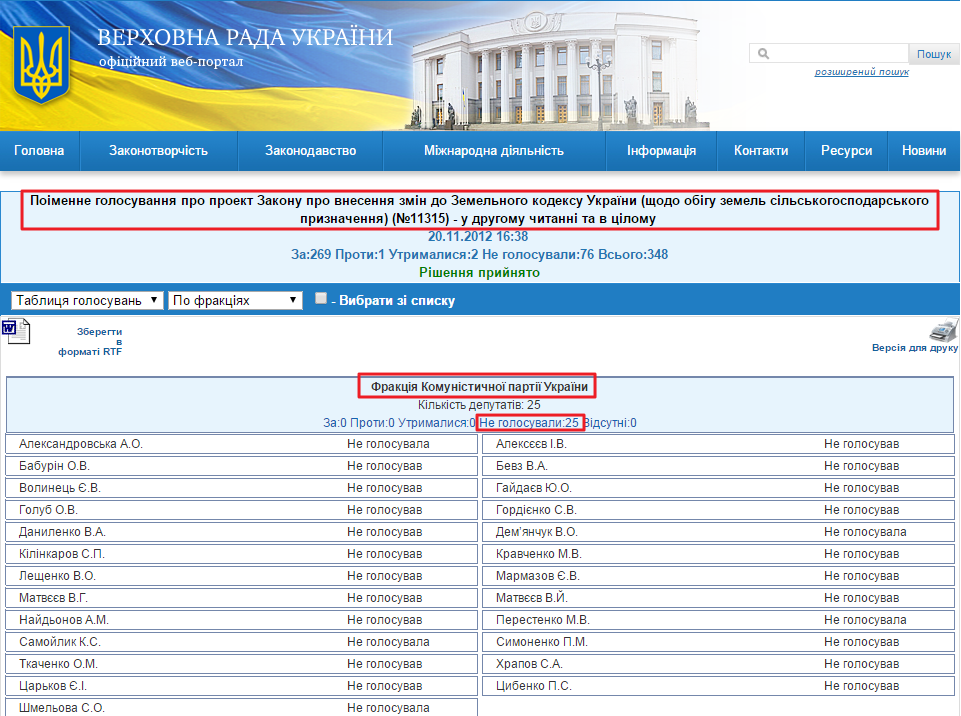 http://w1.c1.rada.gov.ua/pls/radan_gs09/ns_arh_golos?g_id=3100506&n_skl=6