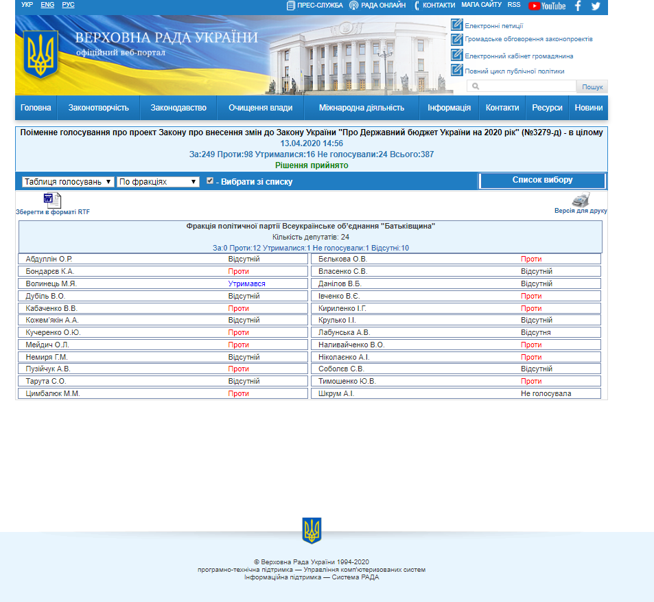 http://w1.c1.rada.gov.ua/pls/radan_gs09/ns_golos?g_id=5172