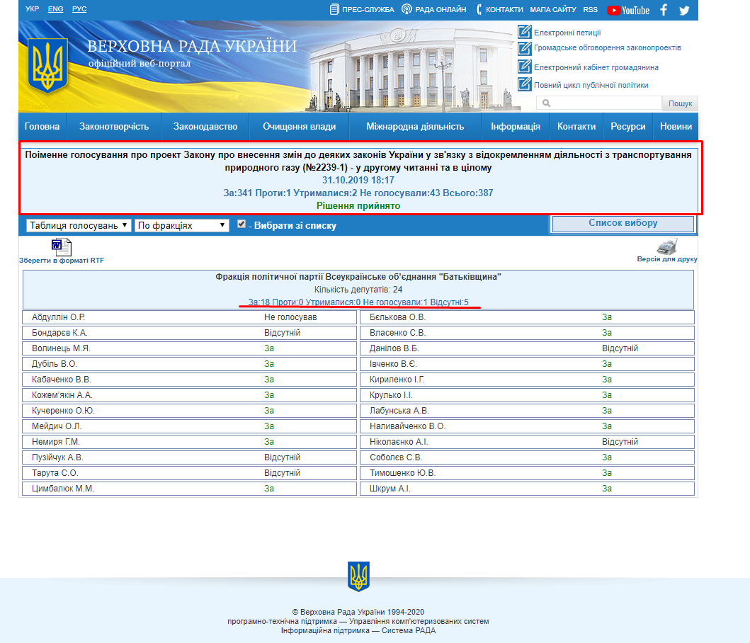 http://w1.c1.rada.gov.ua/pls/radan_gs09/ns_golos?g_id=1454