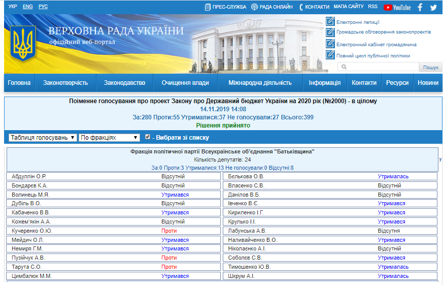 http://w1.c1.rada.gov.ua/pls/radan_gs09/ns_golos?g_id=1662