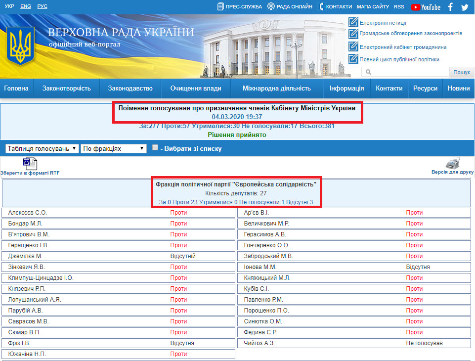 http://w1.c1.rada.gov.ua/pls/radan_gs09/ns_golos?g_id=4316