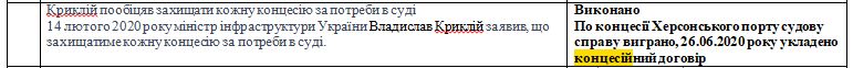 Інформація МІУ від вересня 2020 року