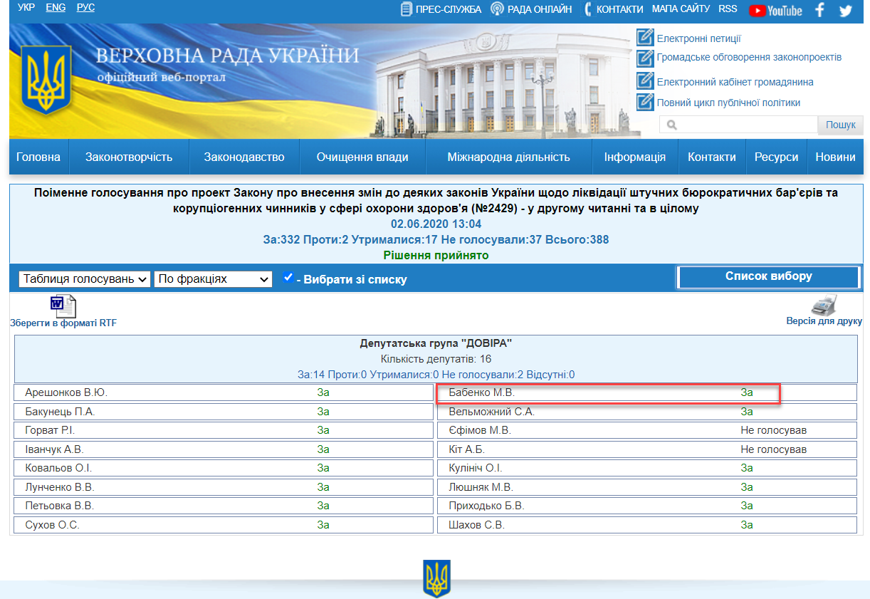 http://w1.c1.rada.gov.ua/pls/radan_gs09/ns_golos?g_id=5769