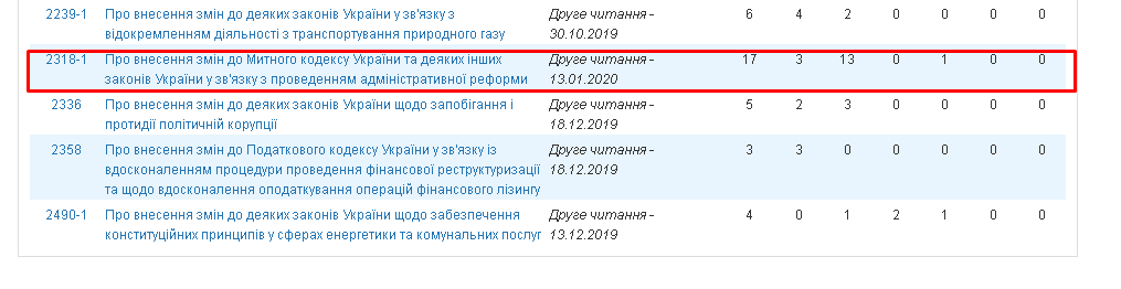http://w1.c1.rada.gov.ua/pls/pt2/reports.dep2?PERSON=15684&SKL=10