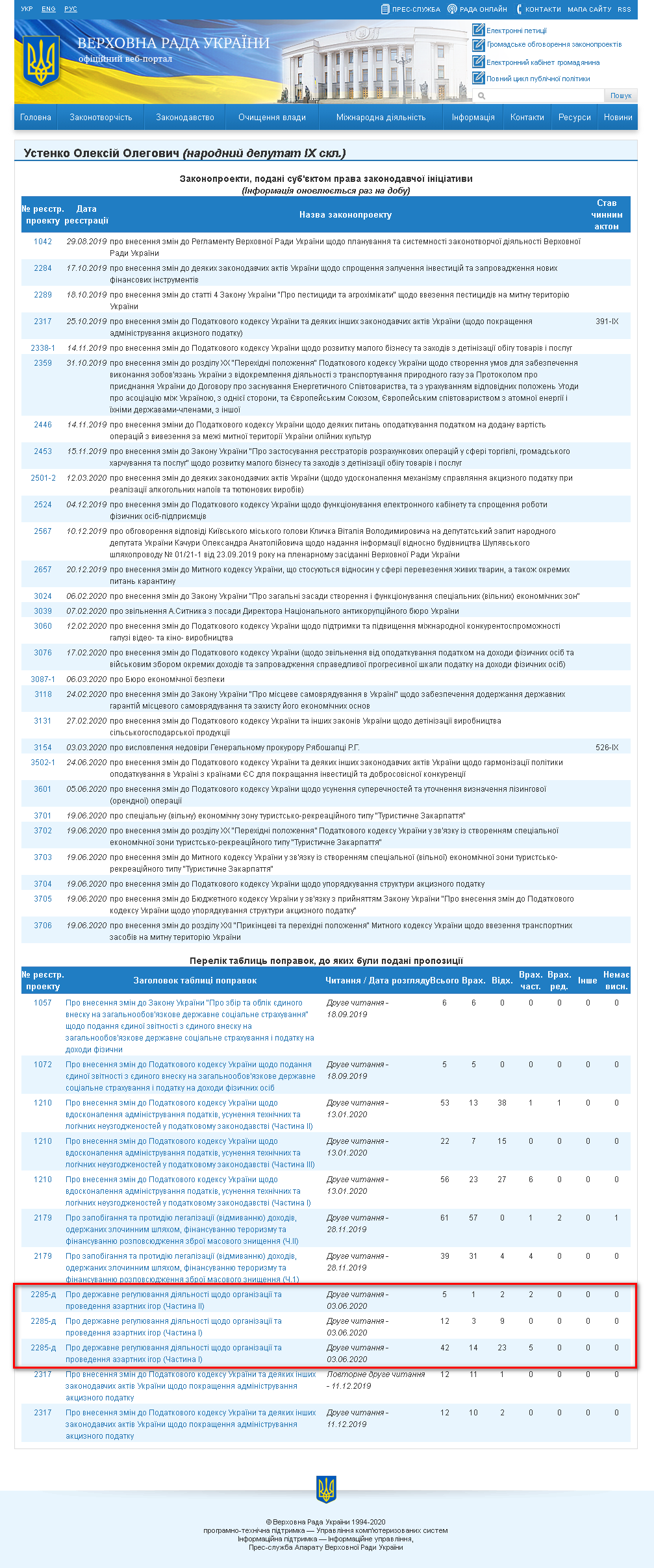 http://w1.c1.rada.gov.ua/pls/pt2/reports.dep2?PERSON=21090&SKL=10