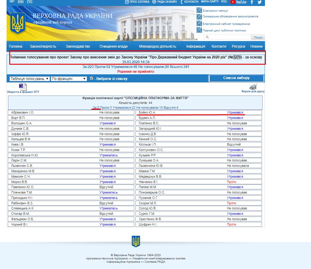 http://w1.c1.rada.gov.ua/pls/radan_gs09/ns_golos?g_id=4794