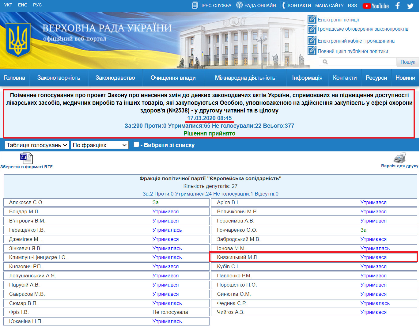 http://w1.c1.rada.gov.ua/pls/radan_gs09/ns_golos?g_id=4700