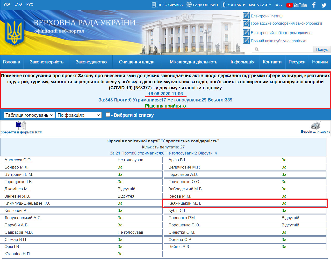 http://w1.c1.rada.gov.ua/pls/radan_gs09/ns_golos?g_id=6002