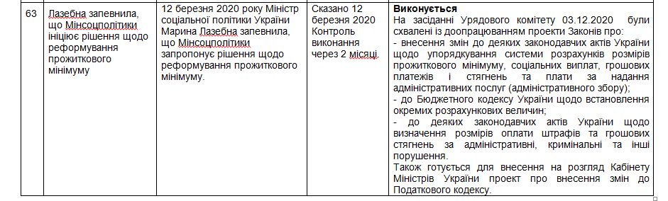 Коментар Мінсоцполітики від 31 грудня 2020 року