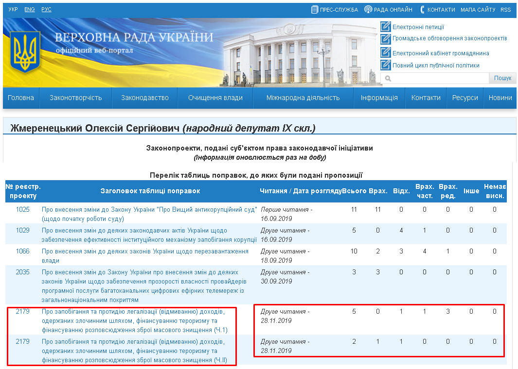 http://w1.c1.rada.gov.ua/pls/pt2/reports.dep2?PERSON=15304&SKL=10