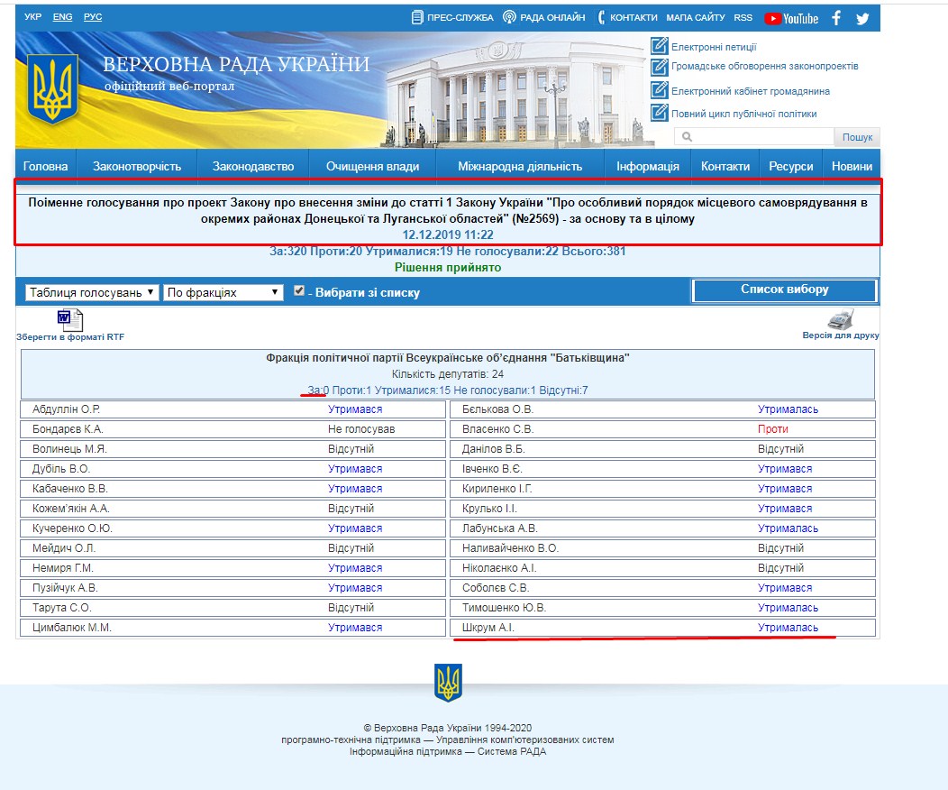 http://w1.c1.rada.gov.ua/pls/radan_gs09/ns_golos?g_id=2174
