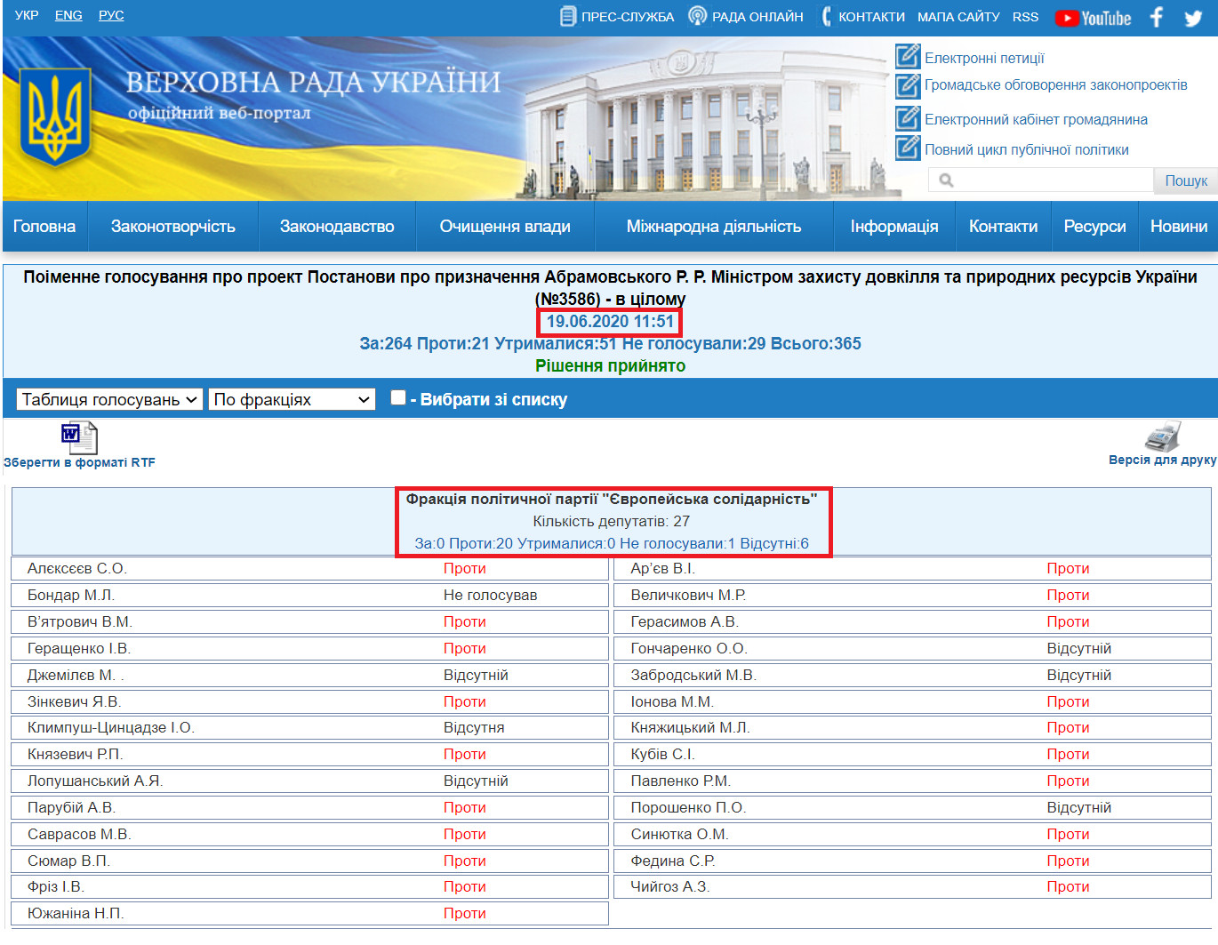http://w1.c1.rada.gov.ua/pls/radan_gs09/ns_golos?g_id=6143