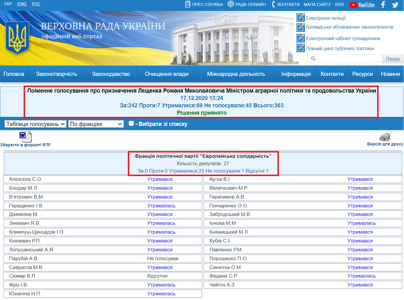 http://w1.c1.rada.gov.ua/pls/radan_gs09/ns_golos?g_id=8802