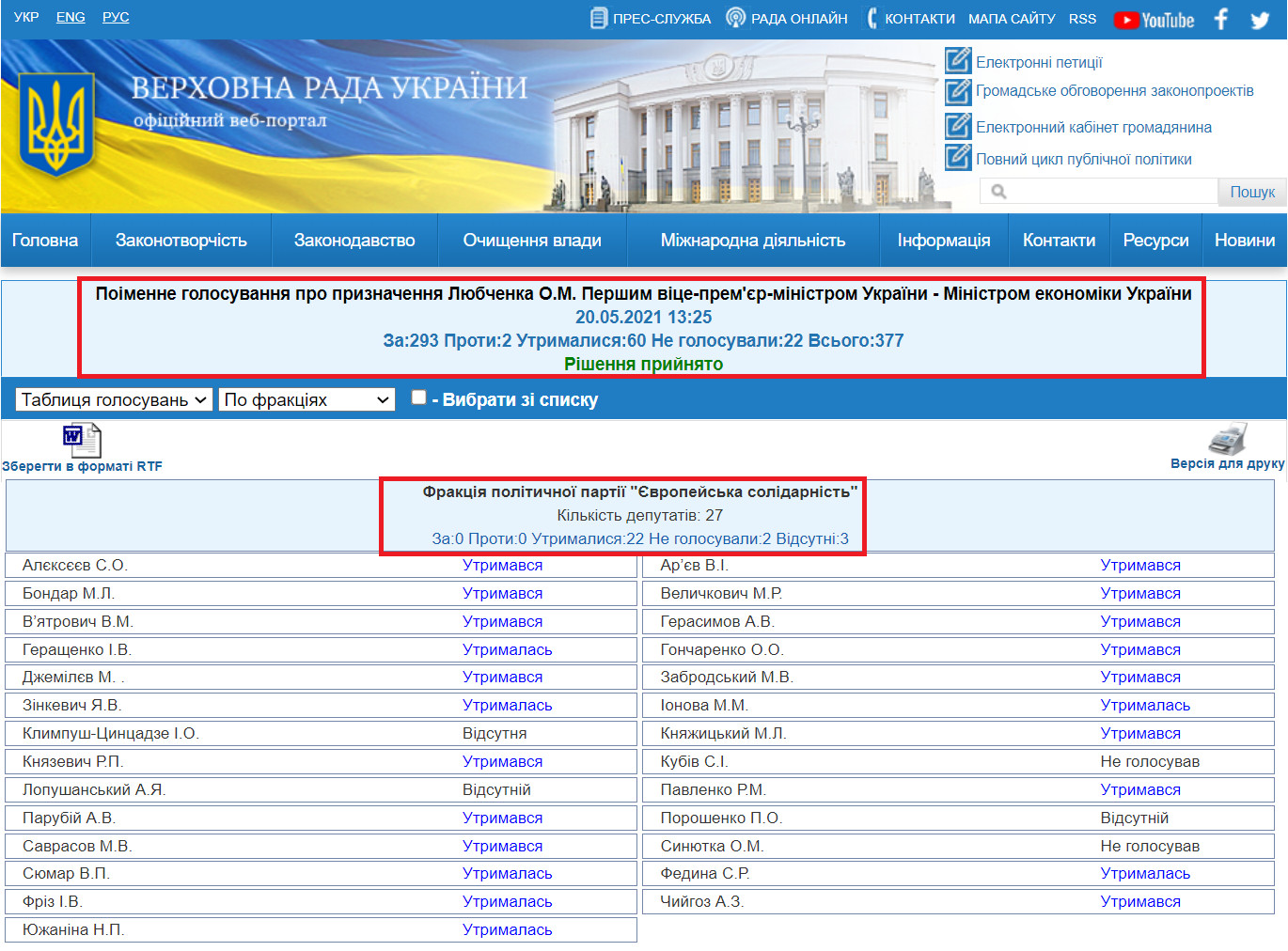 http://w1.c1.rada.gov.ua/pls/radan_gs09/ns_golos?g_id=12758