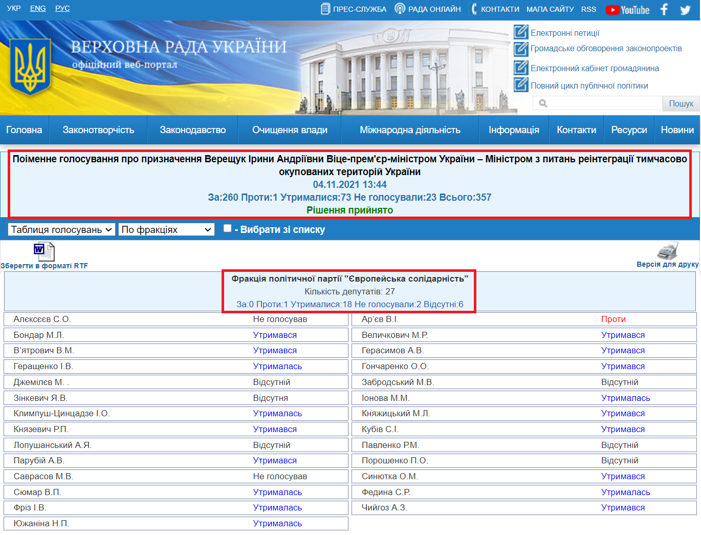 http://w1.c1.rada.gov.ua/pls/radan_gs09/ns_golos?g_id=16722