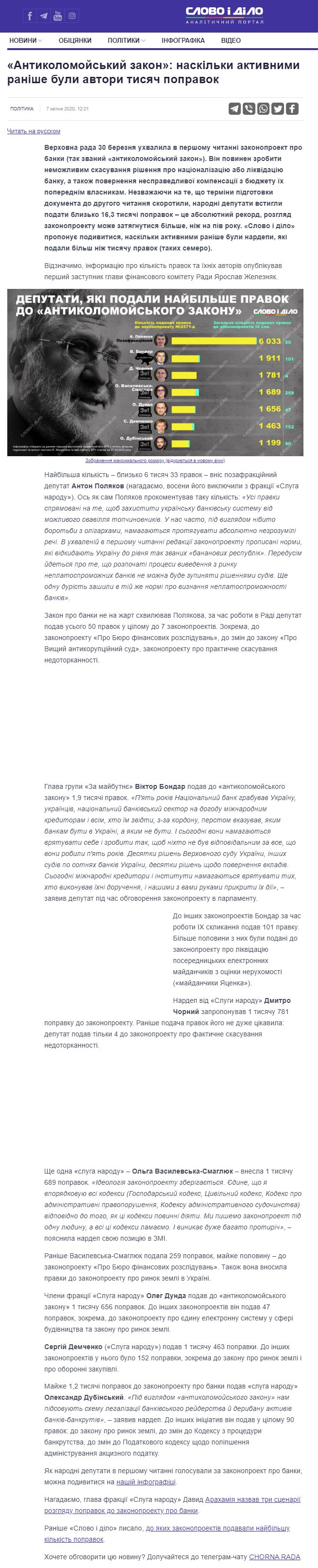 https://www.slovoidilo.ua/2020/04/07/infografika/polityka/antykolomojskyj-zakon-naskilky-aktyvnymy-ranishe-buly-avtory-tysyach-popravok
