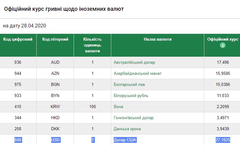 https://bank.gov.ua/ua/markets/exchangerates?date=28.04.2020&period=daily