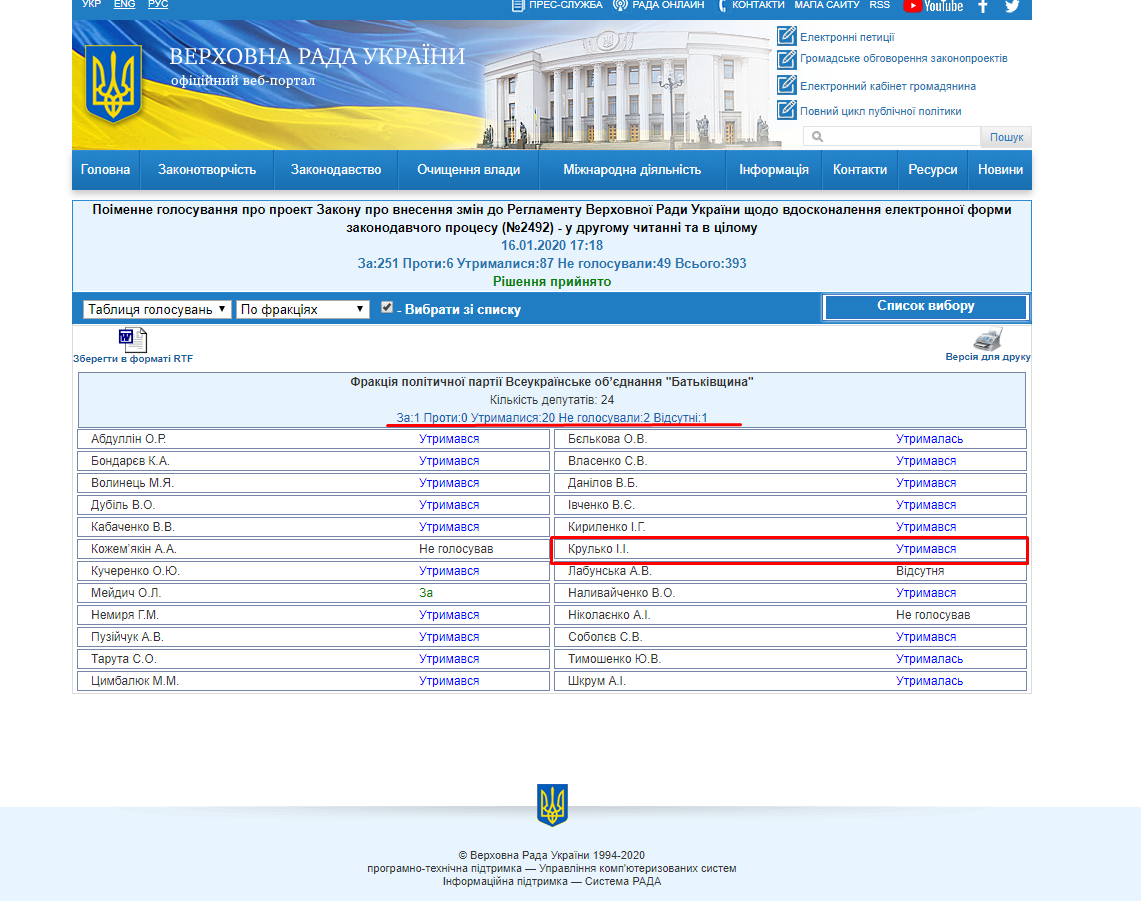 http://w1.c1.rada.gov.ua/pls/radan_gs09/ns_golos?g_id=2845