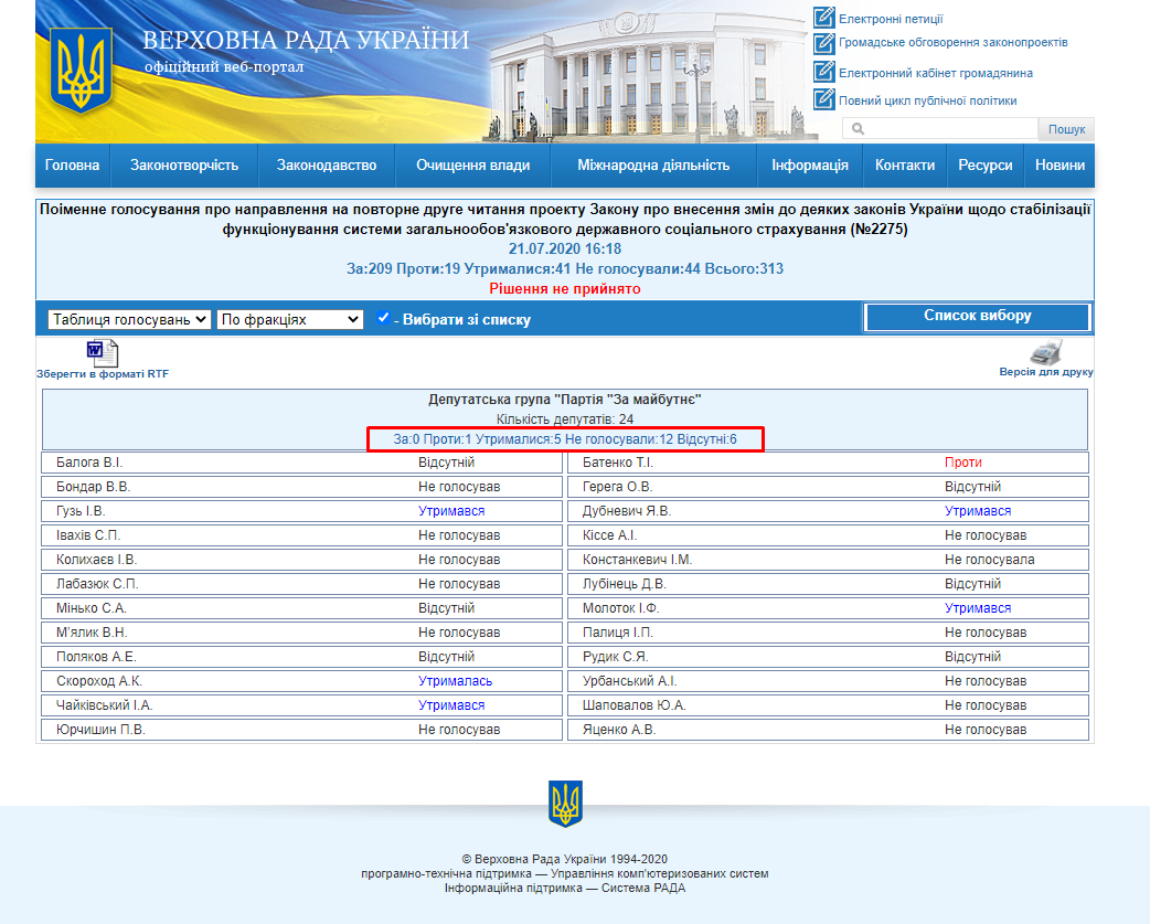 http://w1.c1.rada.gov.ua/pls/radan_gs09/ns_golos?g_id=7148