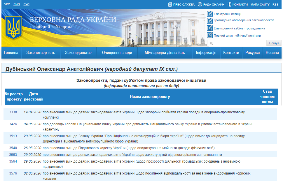 http://w1.c1.rada.gov.ua/pls/pt2/reports.dep2?PERSON=21040&SKL=10