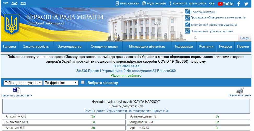 http://w1.c1.rada.gov.ua/pls/radan_gs09/ns_golos?g_id=5426