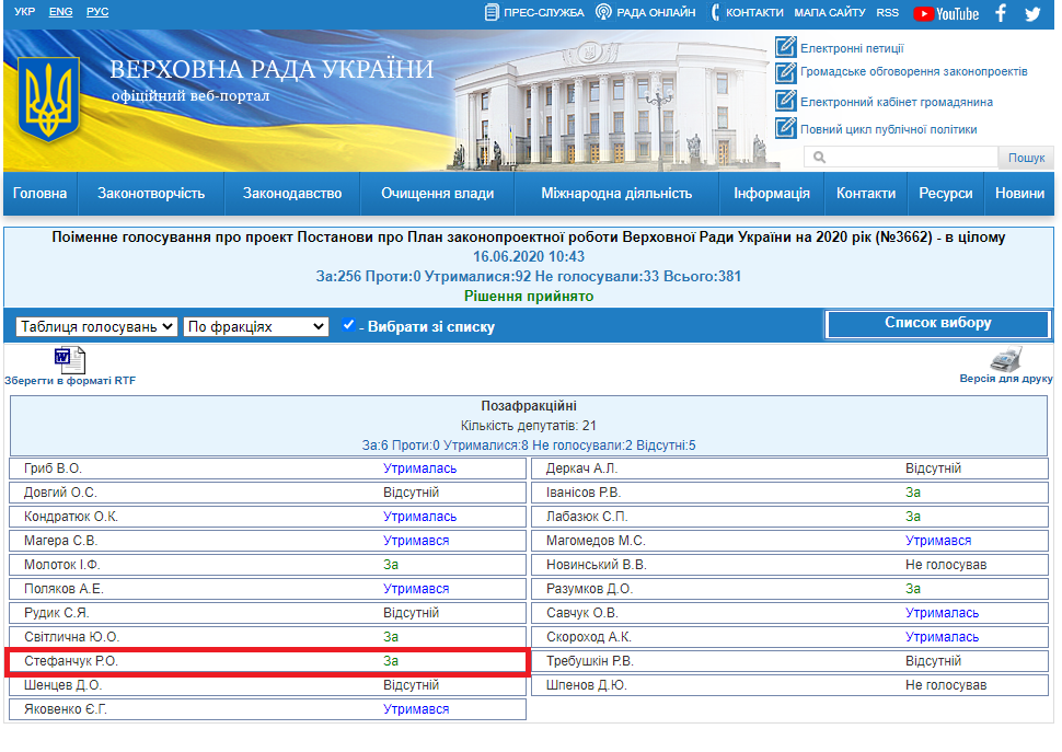http://w1.c1.rada.gov.ua/pls/radan_gs09/ns_golos?g_id=5994