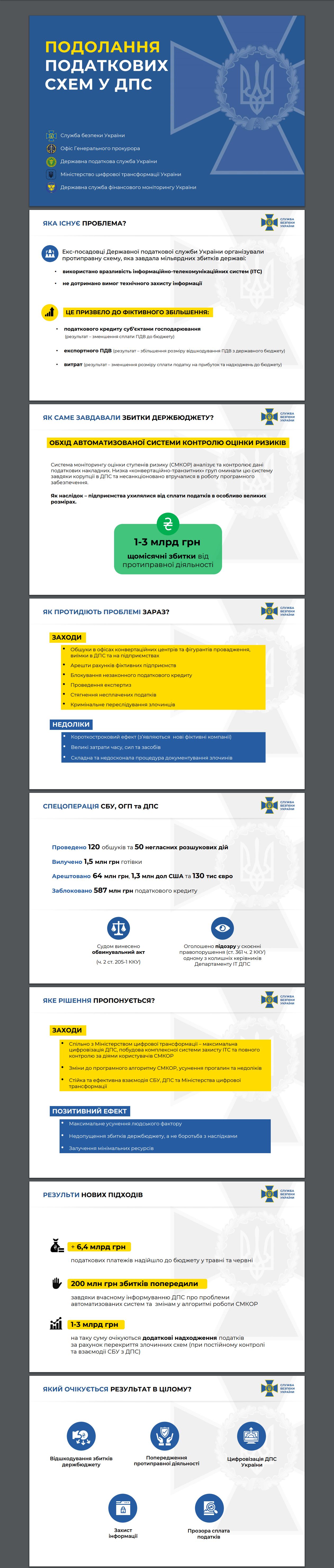 https://ssu.gov.ua/uploads/documents/2020/07/02/04-06-podolannya-podatkovikh-skhem-u-dps-2020.pdf