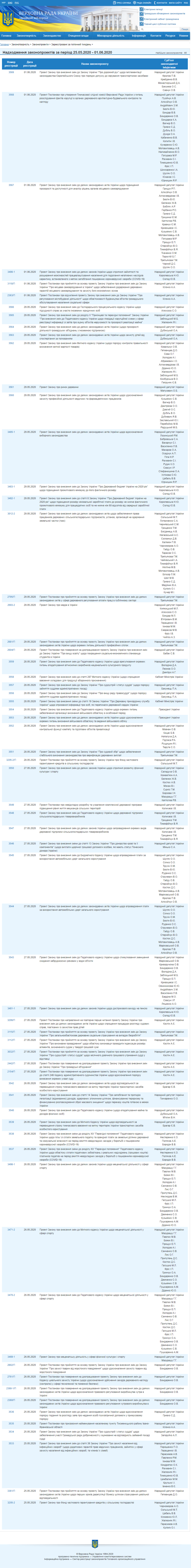 http://w1.c1.rada.gov.ua/pls/zweb2/webproc555