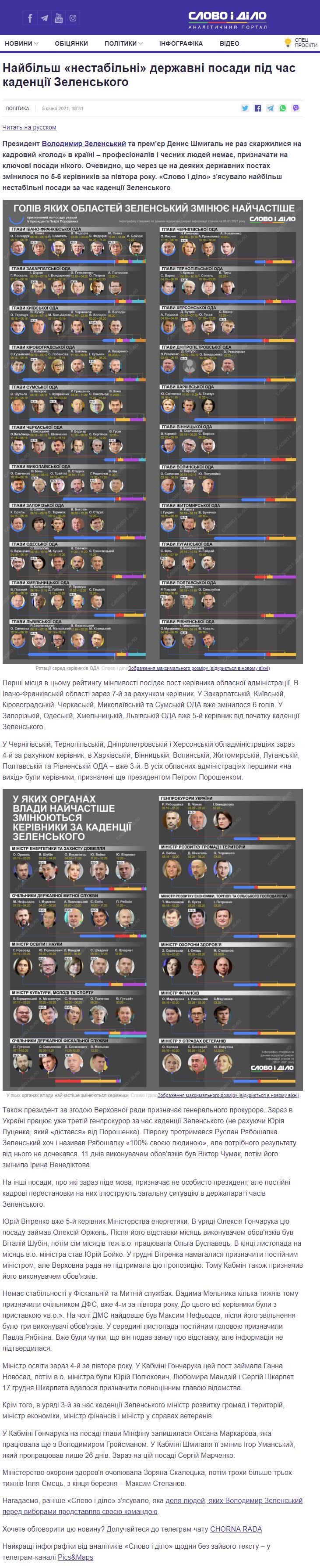 https://www.slovoidilo.ua/2021/01/05/infografika/polityka/najbilsh-nestabilni-derzhavni-posady-kadencziyi-zelenskoho