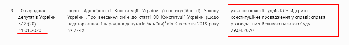 http://www.ccu.gov.ua/novyna/konstytuciyni-podannya-stanom-na-26-travnya-2020-roku