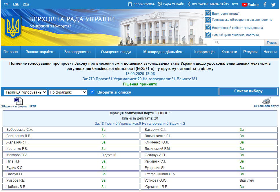 http://w1.c1.rada.gov.ua/pls/radan_gs09/ns_golos?g_id=5516