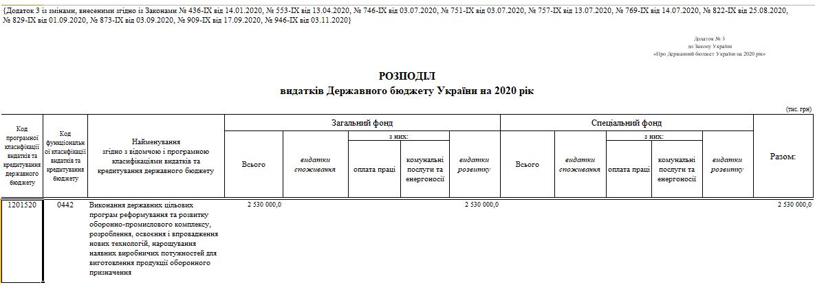 https://zakon.rada.gov.ua/laws/show/294-20#Text