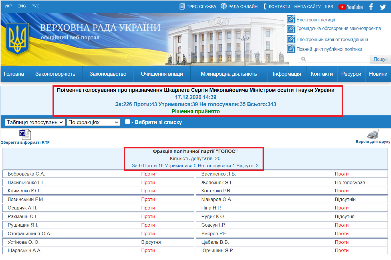 http://w1.c1.rada.gov.ua/pls/radan_gs09/ns_golos?g_id=8804