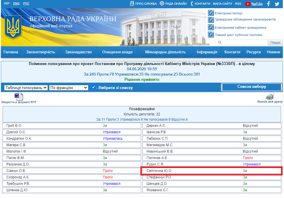 http://w1.c1.rada.gov.ua/pls/radan_gs09/ns_golos?g_id=5842