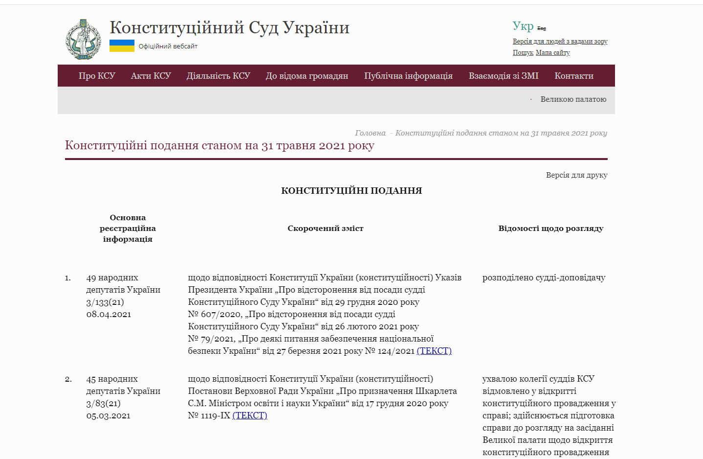 https://ccu.gov.ua/novyna/konstytuciyni-podannya-stanom-na-31-travnya-2021-roku