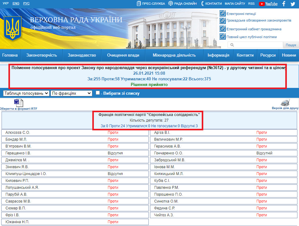 http://w1.c1.rada.gov.ua/pls/radan_gs09/ns_golos?g_id=8998