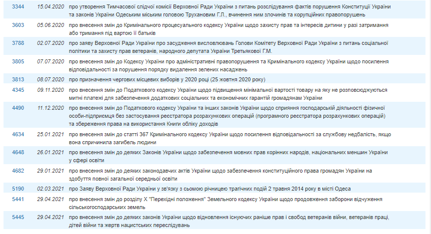 http://w1.c1.rada.gov.ua/pls/pt2/reports.dep2?PERSON=21128&SKL=10